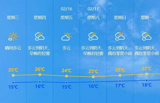 关于“广东中山天气”你不知道的事-第6张图片 关于“广东中山天气”你不知道的事-第6张图片