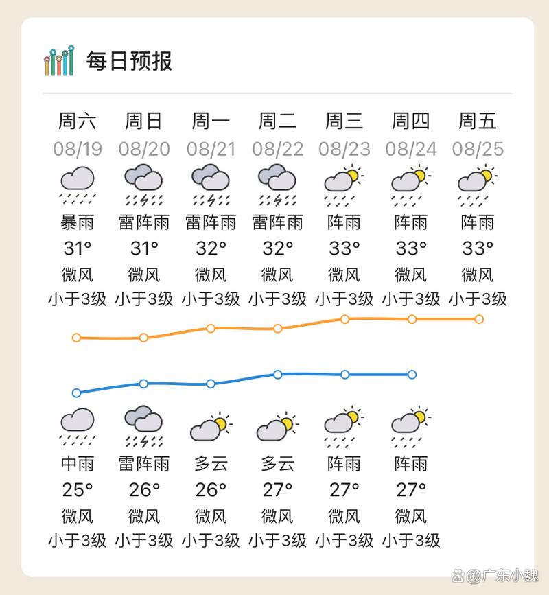 关于“广东中山天气”你不知道的事-第7张图片 关于“广东中山天气”你不知道的事-第7张图片