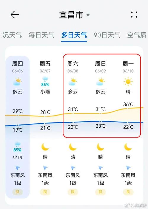 宜昌天气预报,宜昌天气预报7天准确-第5张图片 宜昌天气预报,宜昌天气预报7天准确-第5张图片