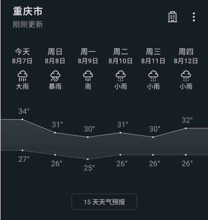 重庆天气预报查询,三月下旬重庆天气预报查询-第2张图片 重庆天气预报查询,三月下旬重庆天气预报查询-第2张图片