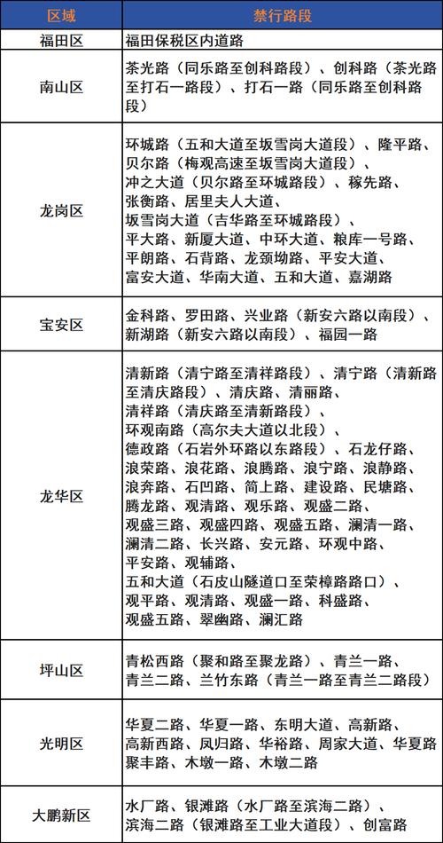 关于“深圳哪些地方限行外地车牌”你不知道的事-第5张图片 关于“深圳哪些地方限行外地车牌”你不知道的事-第5张图片
