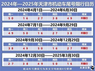 今天尾号限行多少北京,今天北京尾号限行几和几-第9张图片 今天尾号限行多少北京,今天北京尾号限行几和几-第9张图片