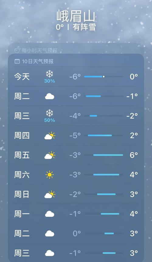 洪雅天气预报,洪雅天气预报7天准确-第7张图片 洪雅天气预报,洪雅天气预报7天准确-第7张图片