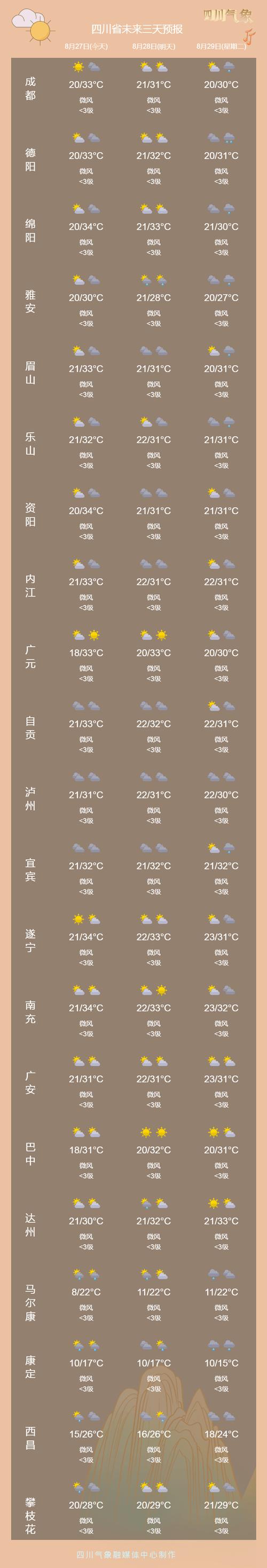 洪雅天气预报,洪雅天气预报7天准确-第8张图片 洪雅天气预报,洪雅天气预报7天准确-第8张图片