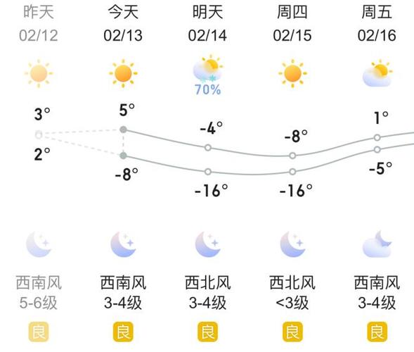 黑龙江天气预报查询/黑龙江天气预报查询一周7天