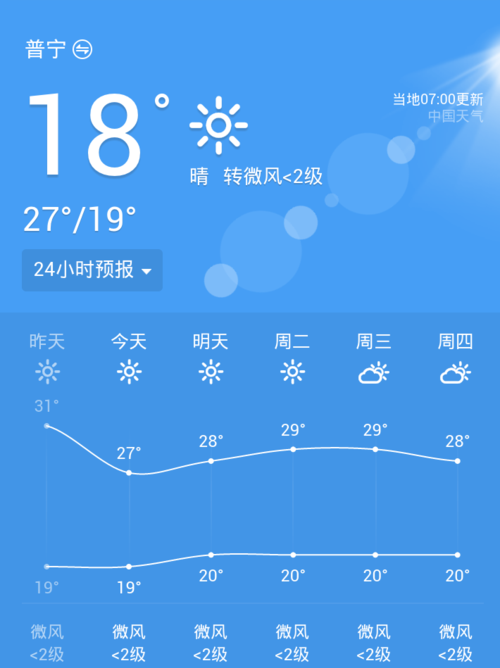 普宁天气预报-普宁天气预报30天-第5张图片 普宁天气预报-普宁天气预报30天-第5张图片