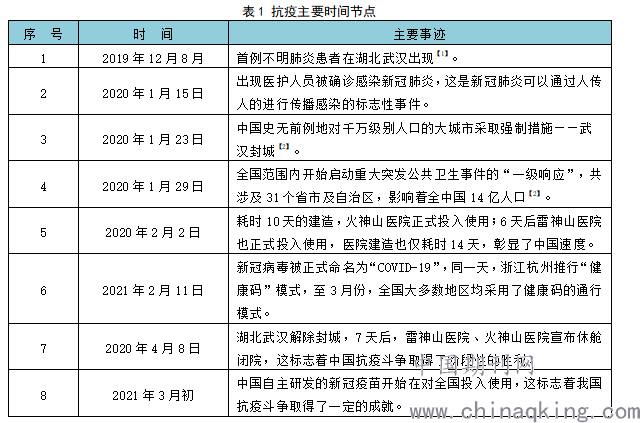 【新冠疫情/新冠疫情是哪几年】-第9张图片 【新冠疫情/新冠疫情是哪几年】-第9张图片
