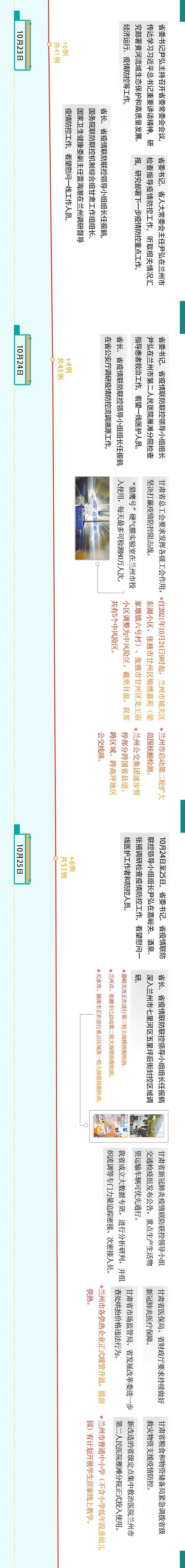兰州疫情最新消息，兰州疫情最新消息1小时内数据