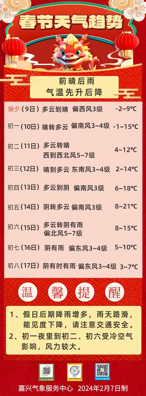 浙江舟山天气预报-浙江舟山天气预报未来15天-第5张图片 浙江舟山天气预报-浙江舟山天气预报未来15天-第5张图片