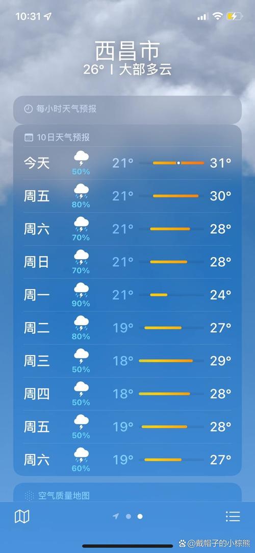 西昌市天气预报/西昌市天气预报一周天-第4张图片 西昌市天气预报/西昌市天气预报一周天-第4张图片