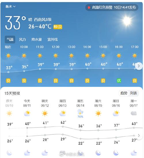 【衡水天气/衡水天气24小时预报】