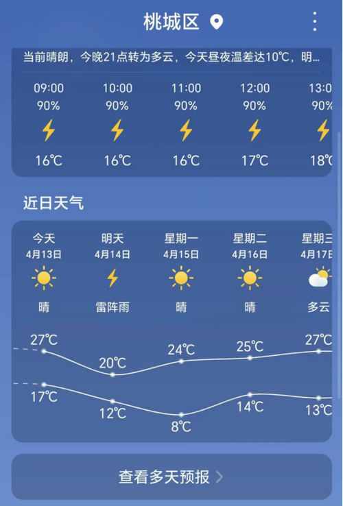 【衡水天气/衡水天气24小时预报】-第5张图片 【衡水天气/衡水天气24小时预报】-第5张图片