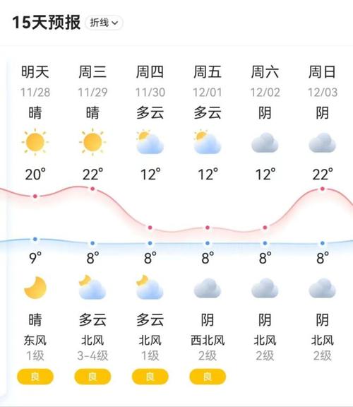 株洲天气预报一周-株洲天气预报一周天气预报