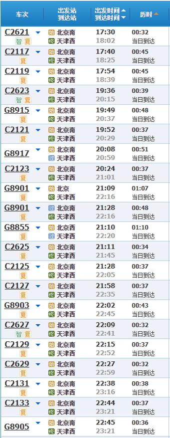 北京早晚高峰限行/北京早晚高峰限行时间外地车限行