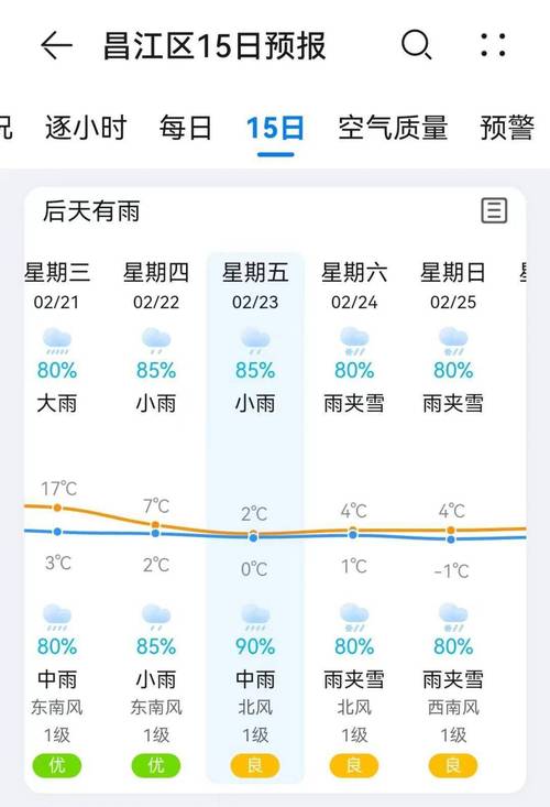 景德镇天气预报一周/景德镇未来40天的天气预报