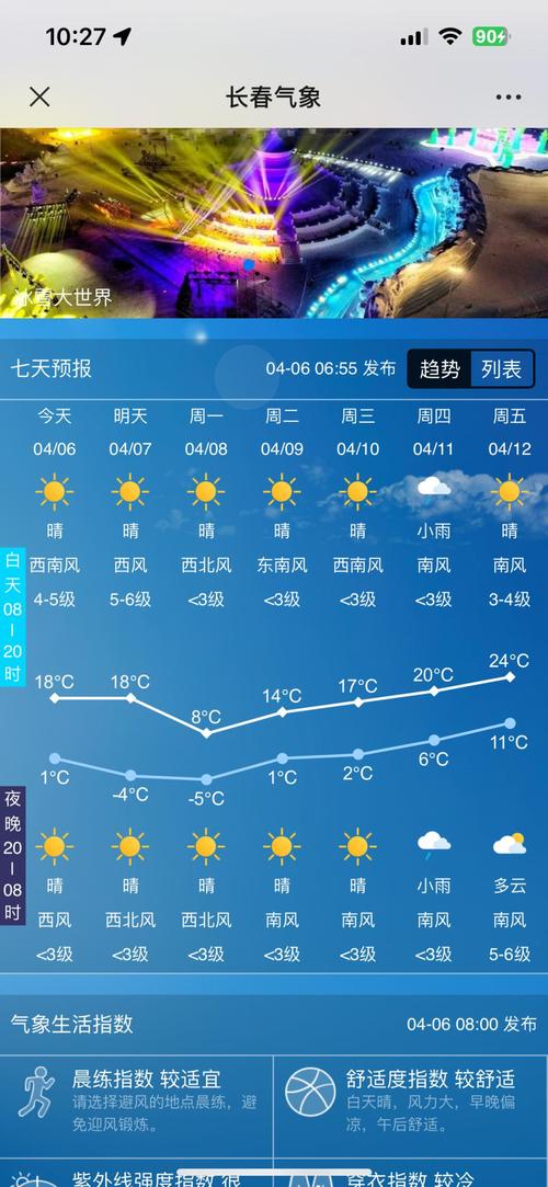 长春天气-长春天气未来三天-第10张图片 长春天气-长春天气未来三天-第10张图片