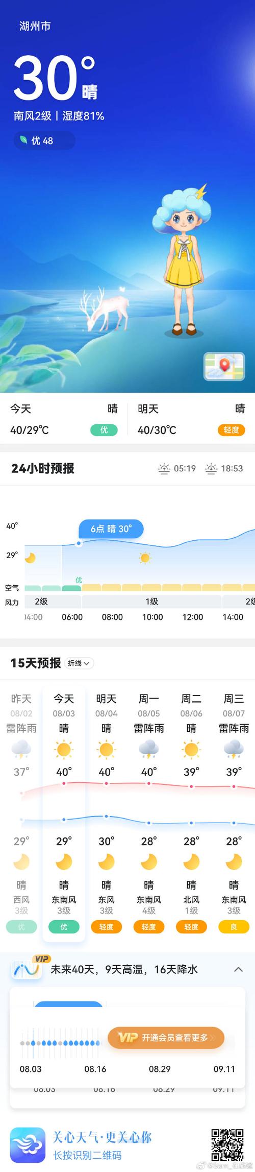 湖州天气预报,湖州天气预报15天-第2张图片 湖州天气预报,湖州天气预报15天-第2张图片