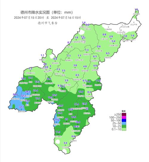 关于“德州天气”你不知道的事-第2张图片 关于“德州天气”你不知道的事-第2张图片