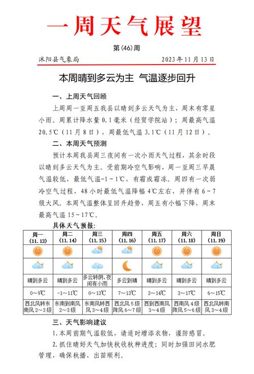 关于“宿迁天气预报”你不知道的事