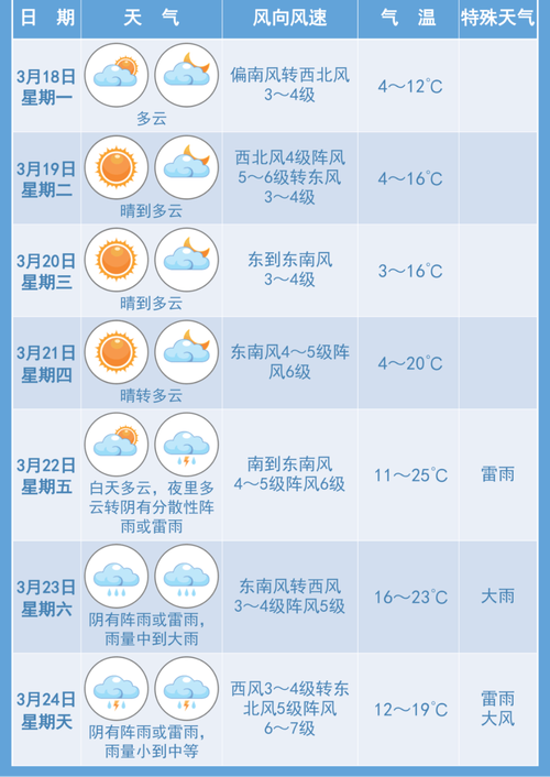 关于“宿迁天气预报”你不知道的事-第5张图片 关于“宿迁天气预报”你不知道的事-第5张图片