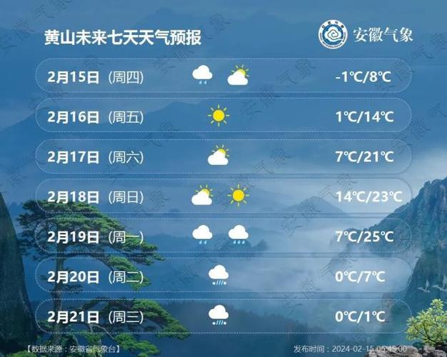 安徽黄山天气预报/安徽黄山天气预报30天一个月