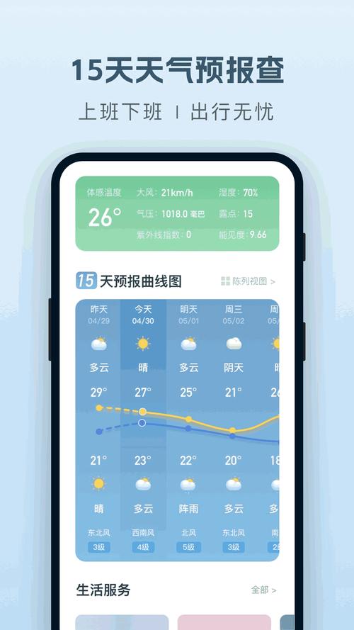 天气查询-天气查询过去一个月-第3张图片 天气查询-天气查询过去一个月-第3张图片