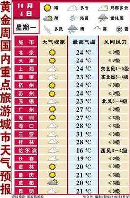 天气查询-天气查询过去一个月-第5张图片 天气查询-天气查询过去一个月-第5张图片