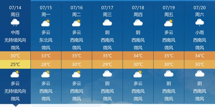 天门天气/天门天气预报30天准确 一个月-第3张图片 天门天气/天门天气预报30天准确 一个月-第3张图片