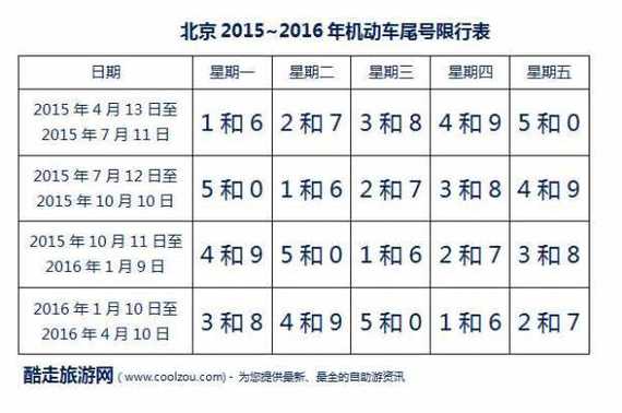 今日限号查询/兰州今日限号查询-第3张图片 今日限号查询/兰州今日限号查询-第3张图片