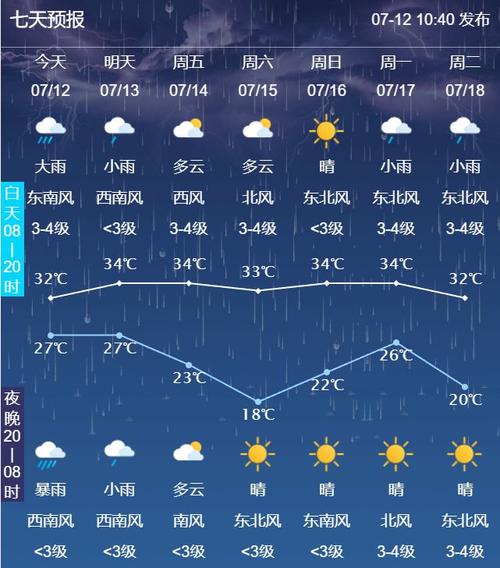 山东济宁天气/山东济宁天气预报24小时预报