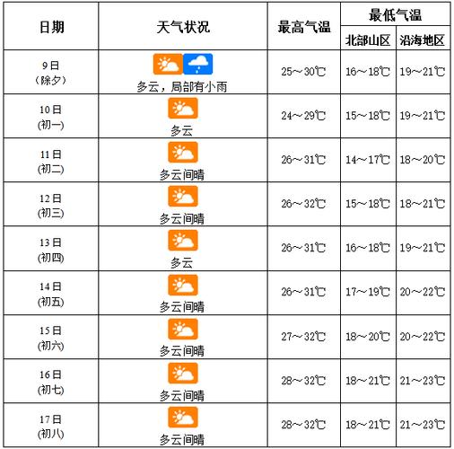 三亚未来一周天气-三亚未来一周天气查询-第8张图片 三亚未来一周天气-三亚未来一周天气查询-第8张图片