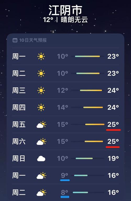 【江阴今天天气预报/江阴今天天气预报24小时】-第5张图片 【江阴今天天气预报/江阴今天天气预报24小时】-第5张图片