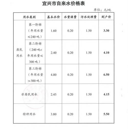 安徽省亳州市谯城区天气/安徽省亳州市谯城区天气古井镇