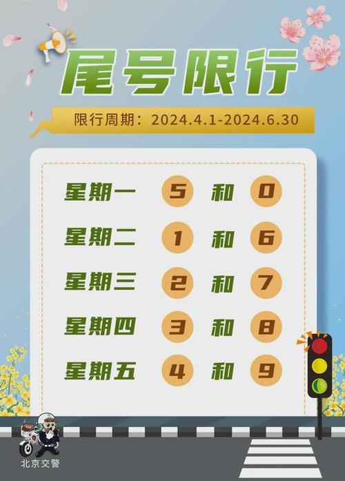 北京交通限号-北京交通限号规定最新