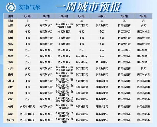关于“合肥一周天气预报”你不知道的事