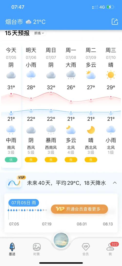 关于“烟台天气预报查询一周”你不知道的事-第8张图片 关于“烟台天气预报查询一周”你不知道的事-第8张图片