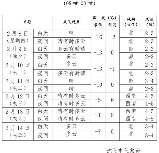 关于“秦皇岛天气预报”你不知道的事-第8张图片 关于“秦皇岛天气预报”你不知道的事-第8张图片