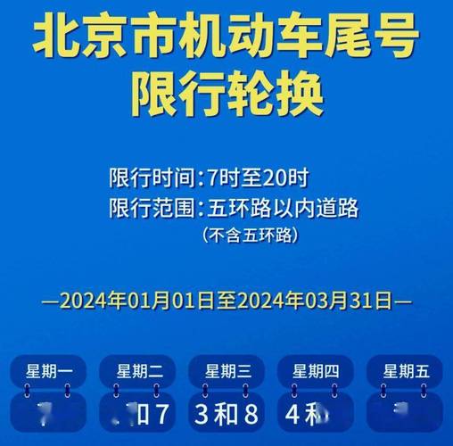 关于“北京市机动车尾号限行”你不知道的事-第1张图片 关于“北京市机动车尾号限行”你不知道的事-第1张图片