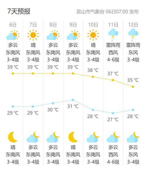 昆山天气预报10天-昆山天气预报30天精准