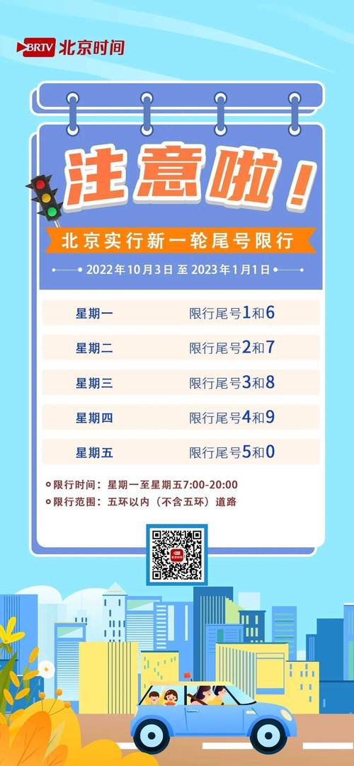 明天限号北京/今天北京限行车号是几