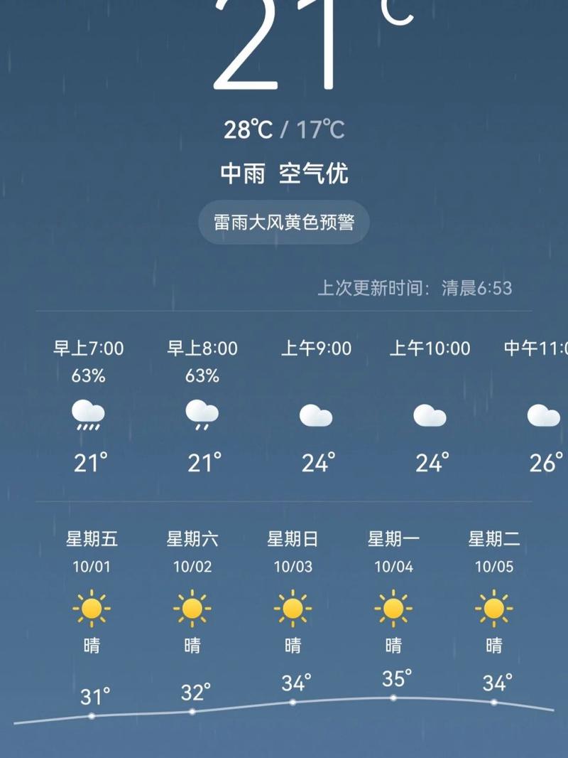 【安徽合肥天气预报/安徽合肥天气预报30天】-第6张图片 【安徽合肥天气预报/安徽合肥天气预报30天】-第6张图片
