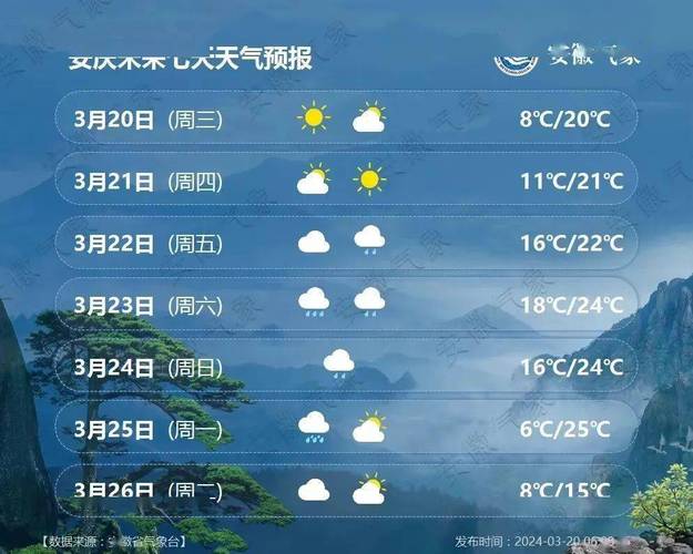 安徽安庆天气，安徽安庆天气预报最新今天