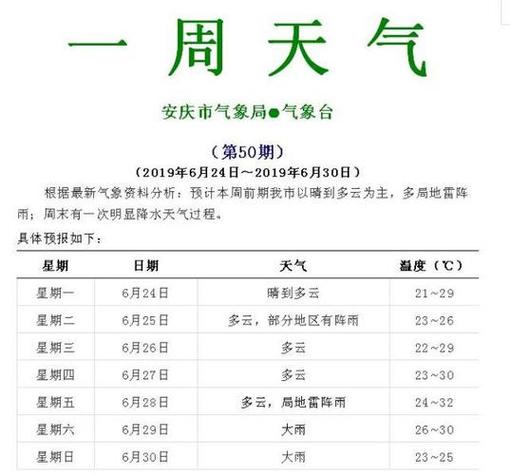 安庆一周天气预报/2345安庆一周天气-第7张图片 安庆一周天气预报/2345安庆一周天气-第7张图片