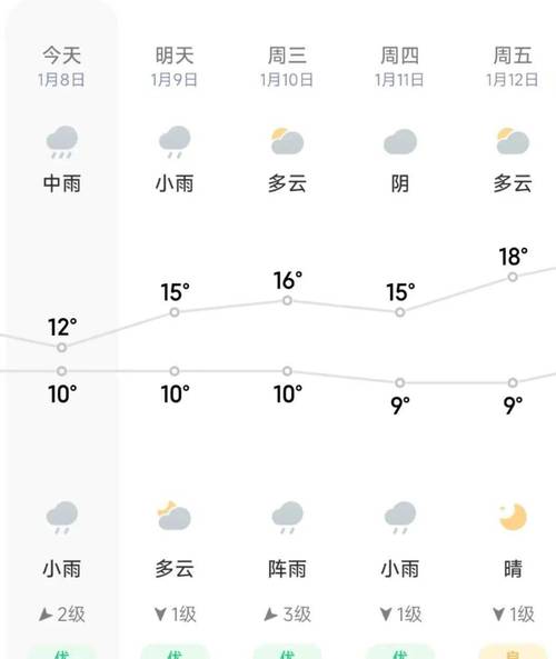 桂林天气预报一周,桂林天天预报-第4张图片 桂林天气预报一周,桂林天天预报-第4张图片