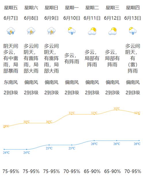 关于“江门天气预报”你不知道的事-第2张图片 关于“江门天气预报”你不知道的事-第2张图片