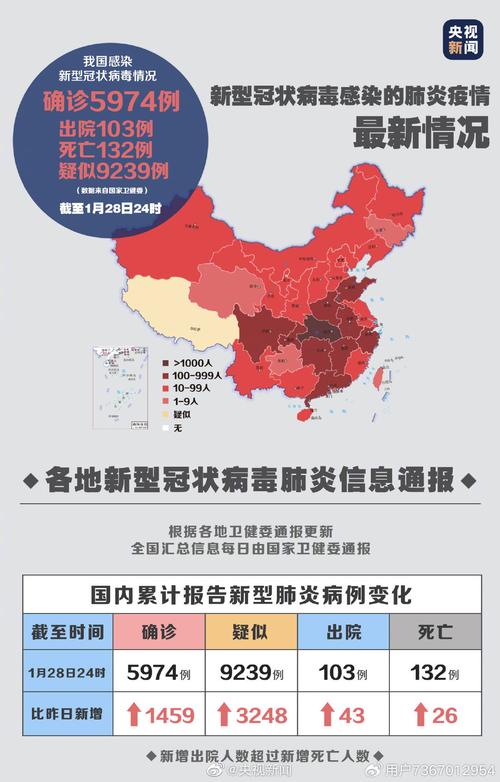 关于“中国新冠疫情”你不知道的事-第2张图片 关于“中国新冠疫情”你不知道的事-第2张图片