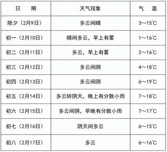 天津天气预报查询,天津天气预报查询15天-第10张图片 天津天气预报查询,天津天气预报查询15天-第10张图片