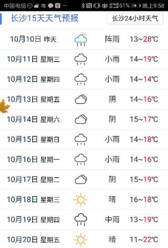 关于“长沙未来一周天气预报”你不知道的事