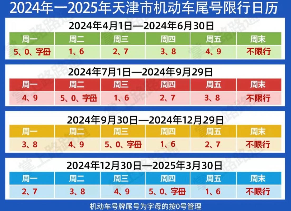 天津现在限号吗/天津限号查询2025