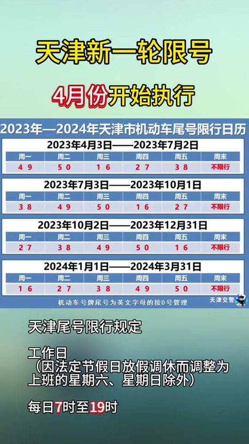 尾号限行天津-尾号限行天津2025